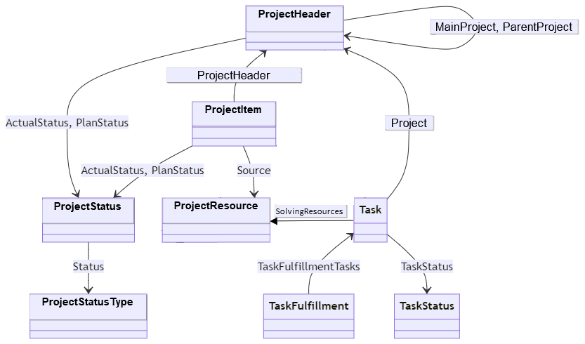 images/Project.png