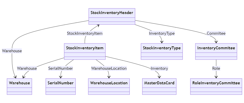 images/warehouse_discount.png