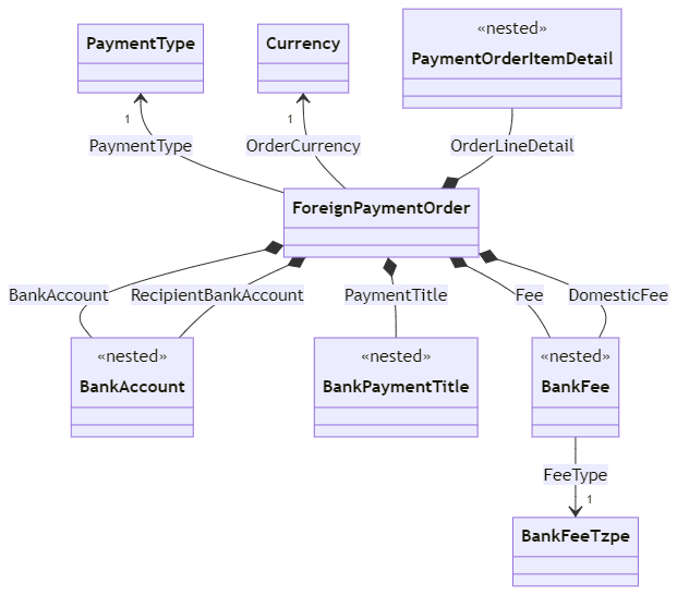 images/bank_foreignpaymentorder.png