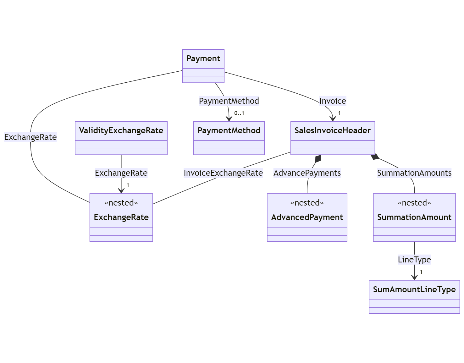 images/billing-salesinvoiceheader_amounts.png