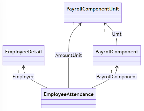 images/cd-employee-attendance.png