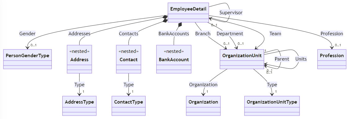 images/cd-employee.png