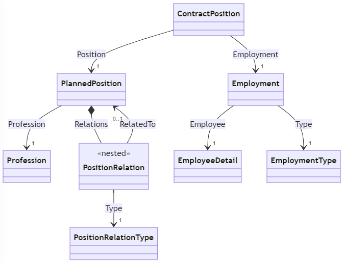 images/cd-employment.png