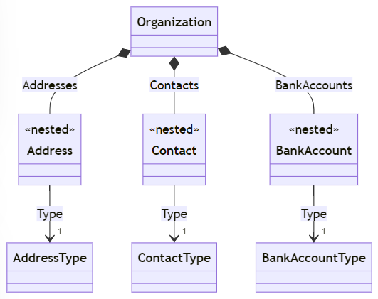 images/cd-organization-public.png