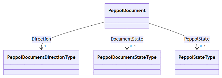images/cd-peppol.png