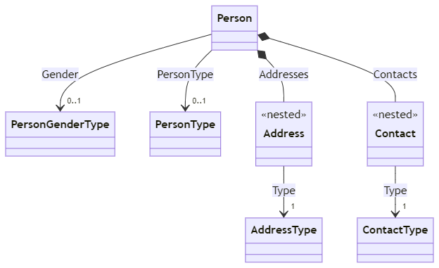 images/cd-person.png
