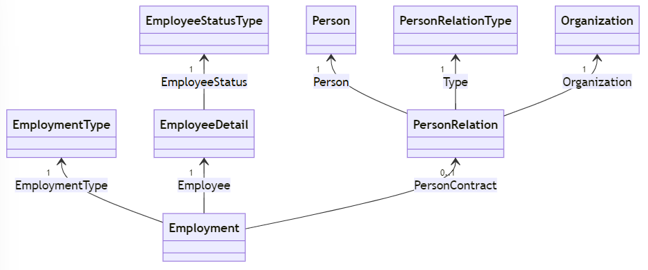 images/cd-person.png