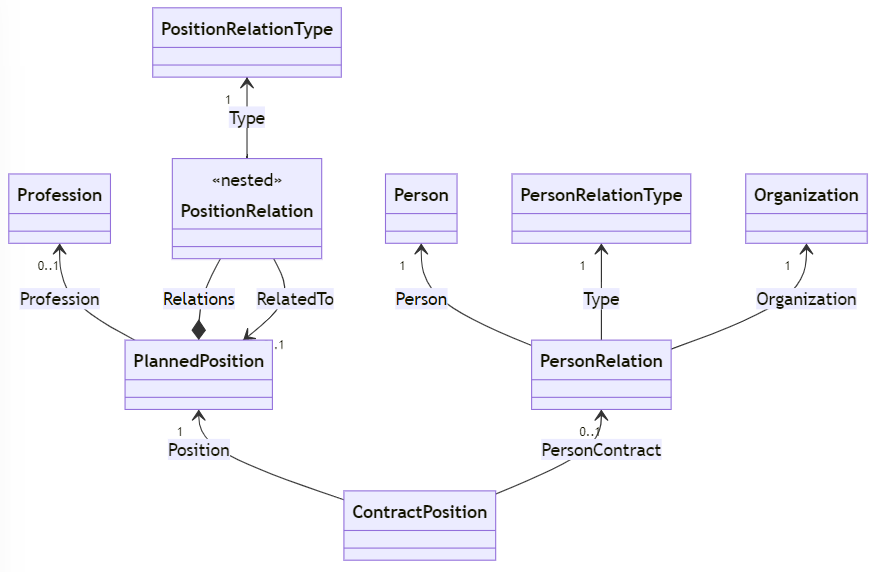 images/cd-person.png