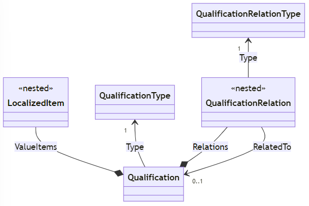 images/cd-qualification.png