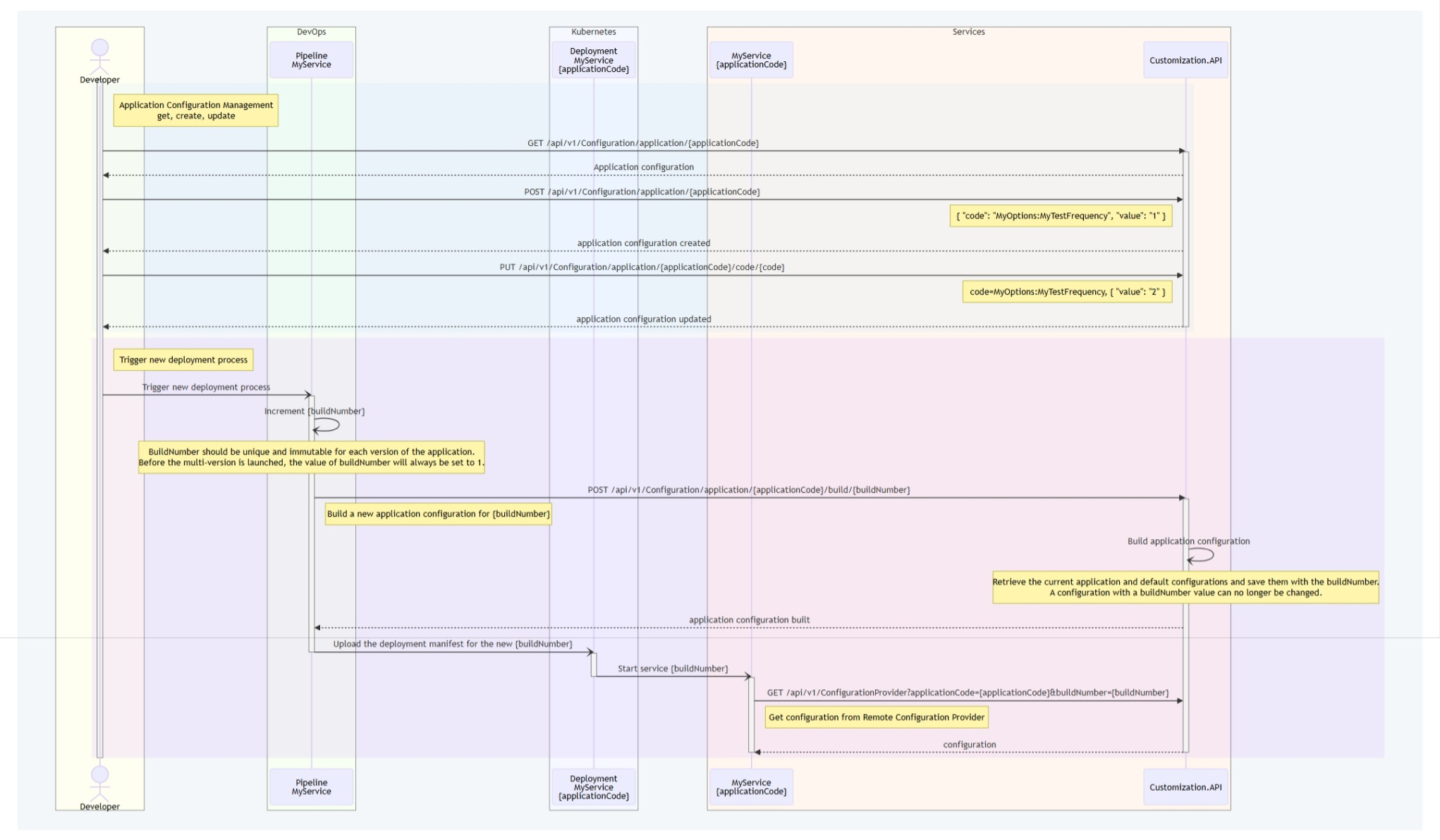 ../images/configuration-01.png