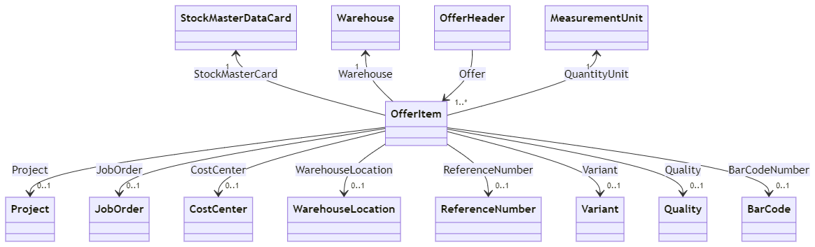 images/crm_offer_item.png