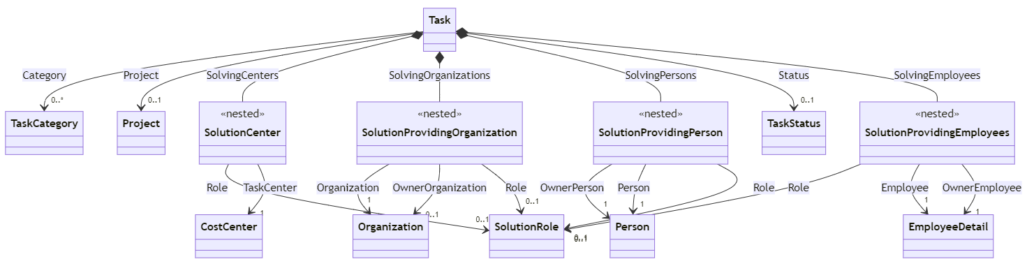 images/crm_task_solutions_providers.png