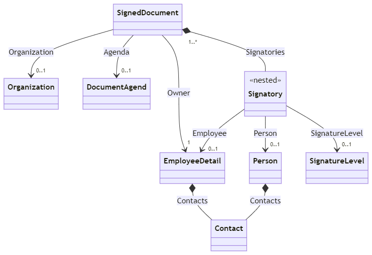 images/dms_signed_document.png