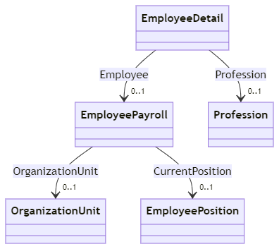 images/cd-employee-attendance.png