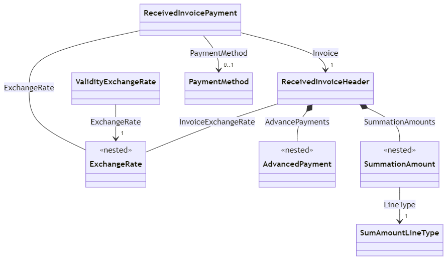 images/invoicing_receivedinoviceheader_receivedinvoicepayment.png