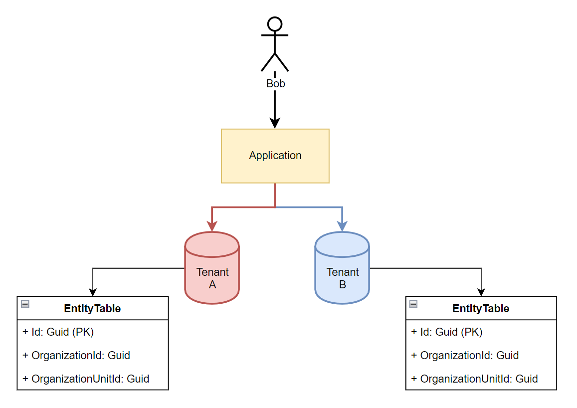 images/multitenancy_overview2.png