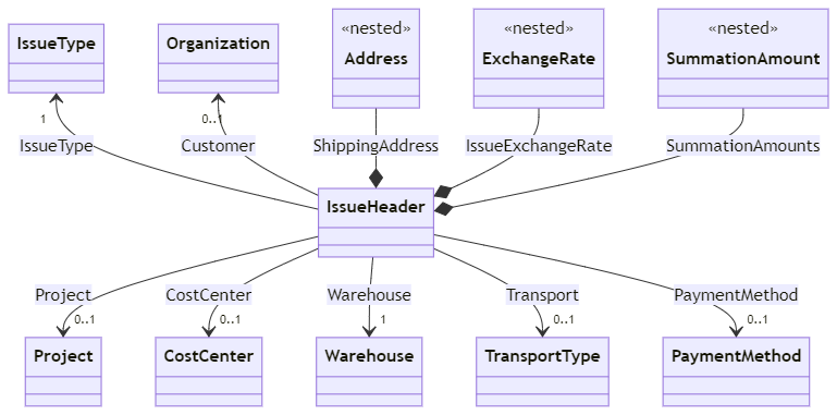 images/warehouse_issue_header.png