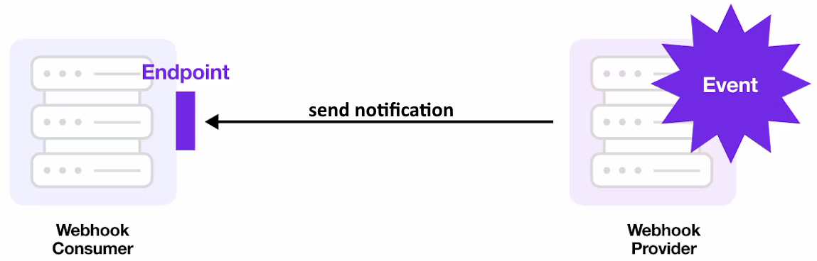 images/webhook-notification.png