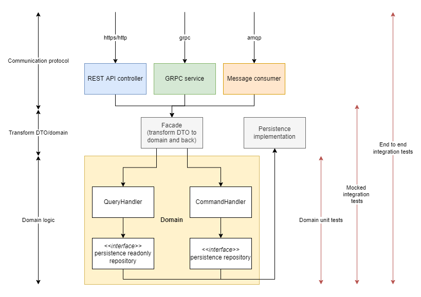 images/BE-service-arch.png