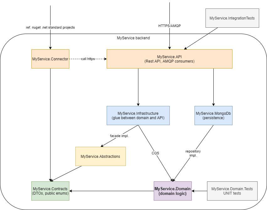 images/BE-service-clean-arch.png