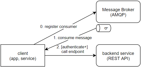 images/amqp-message-consumer.png