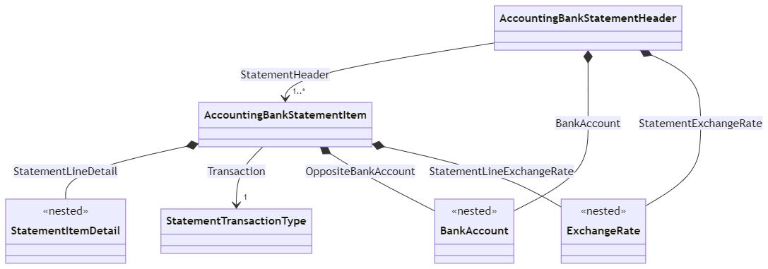 images/bank_statementheader_statementitem.png