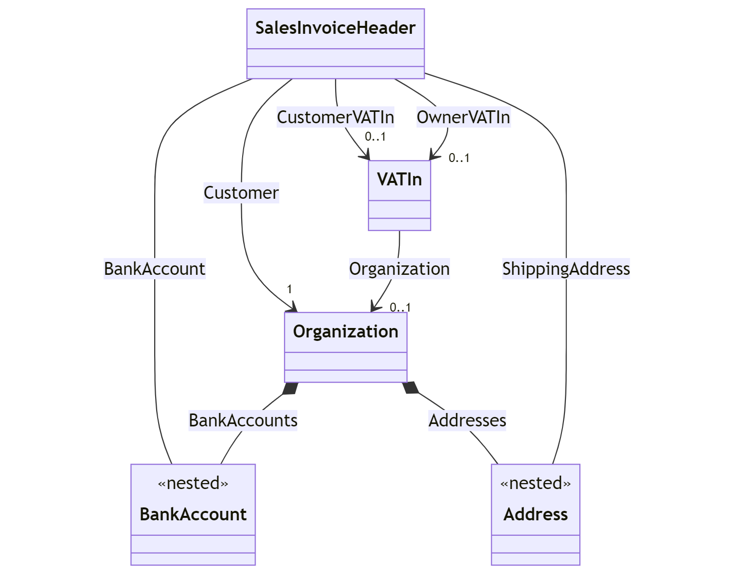 images/billing-salesinvoiceheader_customer.png