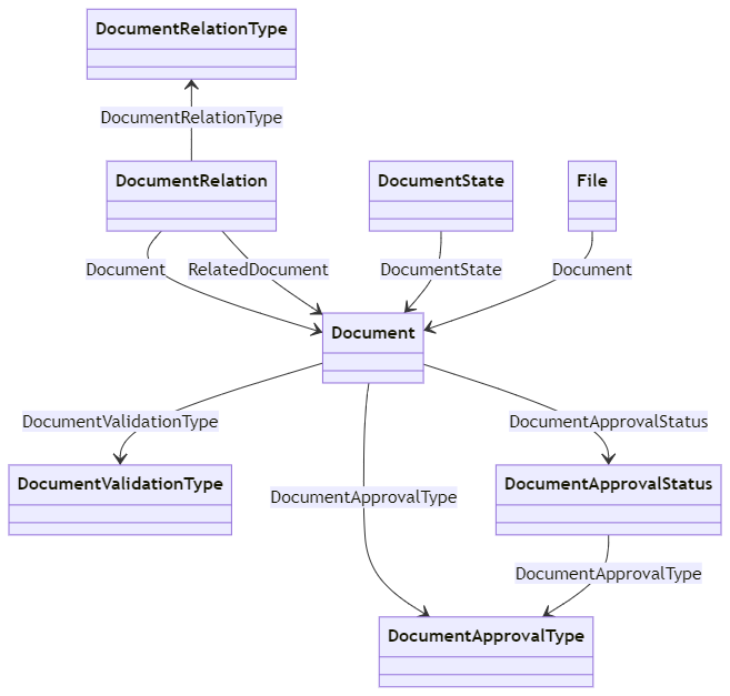 images/cd-documents-public.png