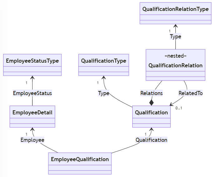 images/cd-employee-qualification.png