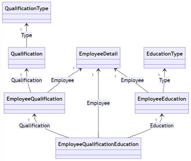 images/cd-employee-qualification-education.png