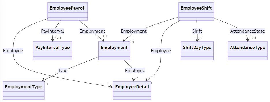images/cd-employment.png