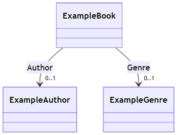 images/cd-examples.png
