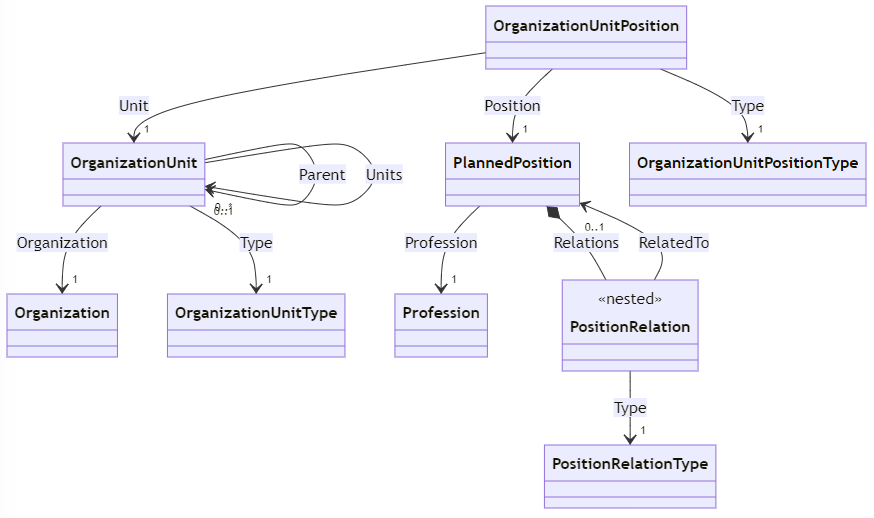 images/cd-organization-internal.png
