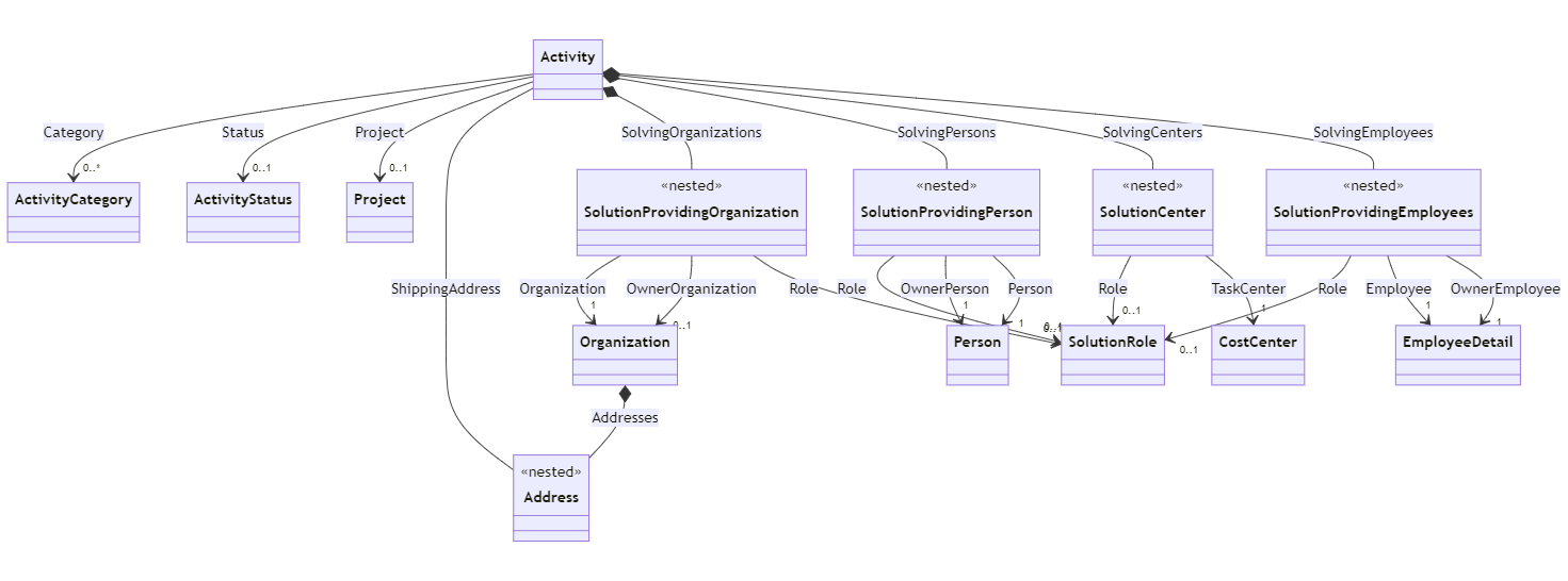 images/crm_activity_solutions_providers.png