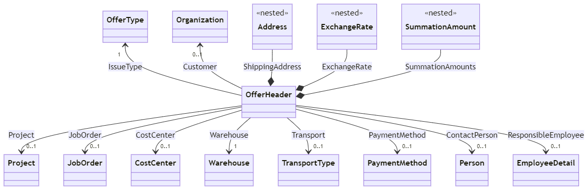 images/crm_offer_header.png