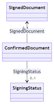 images/dms_confirmed_document.png