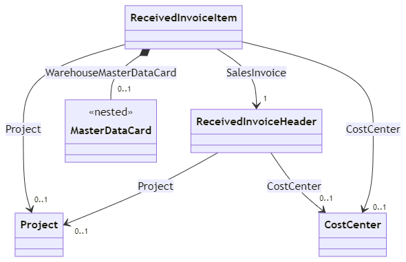 images/invoicing_receivedinvoiceitem_receivedinoviceheader.png