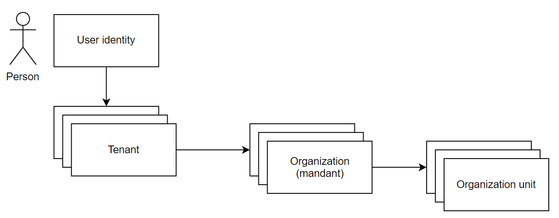 images/multitenancy_01.png