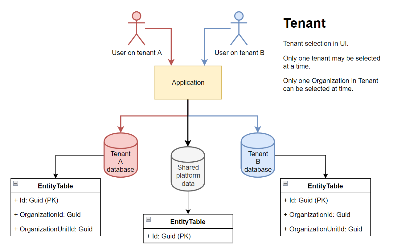 images/multitenancy_overview.png