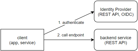 images/rest-api-client.png
