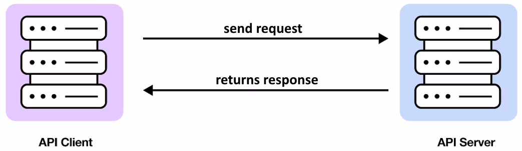 images/rest-api-request.png