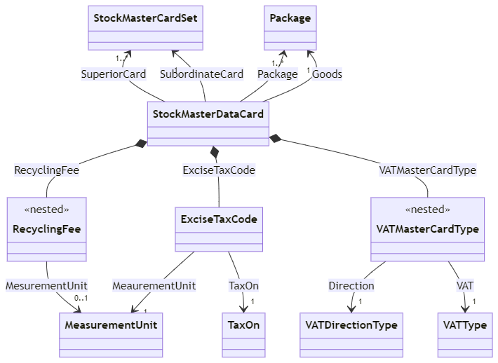 images/warehouse_masterdatacard_VAT_Fee.png