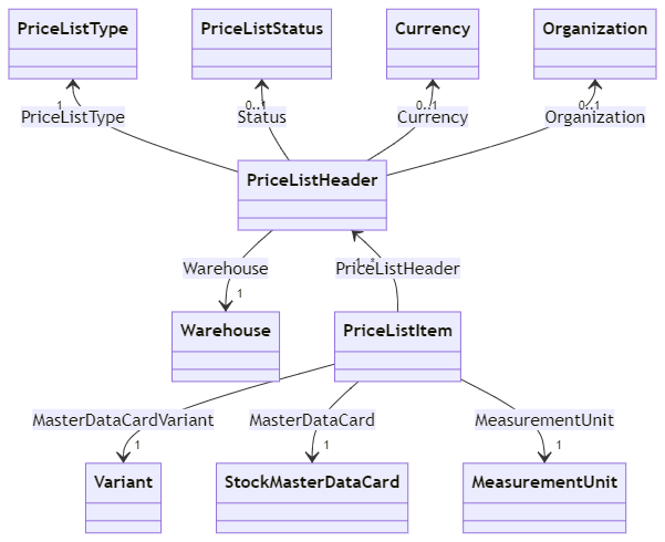 images/warehouse_pricelist.png